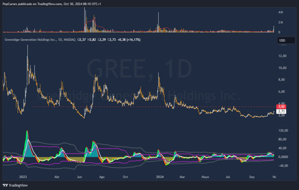 Greenidge Generation Holdings (GREE)