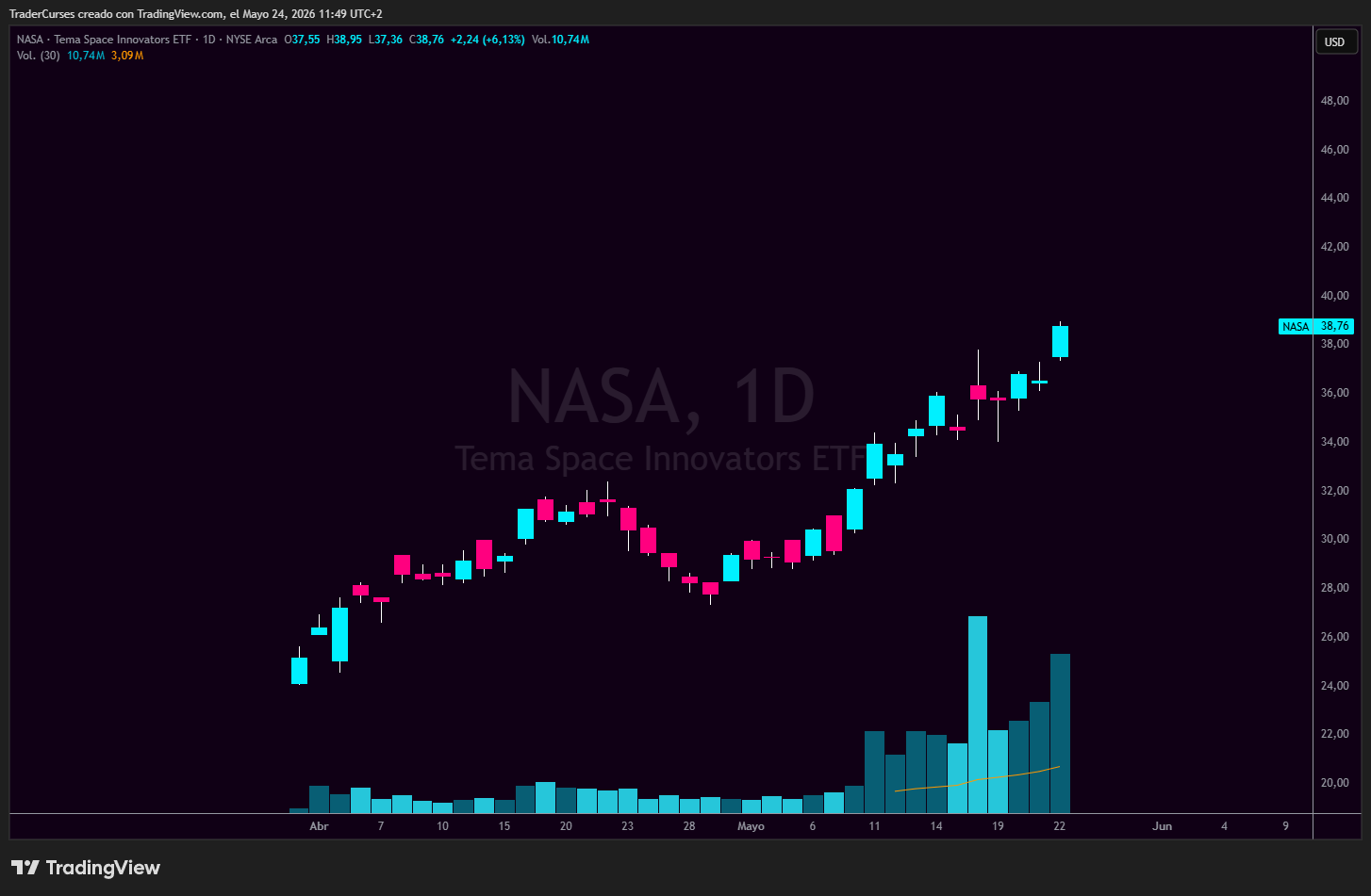 ETF NASA SpaceX IPO